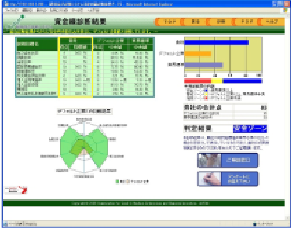 ステップ3　資金繰診断結果