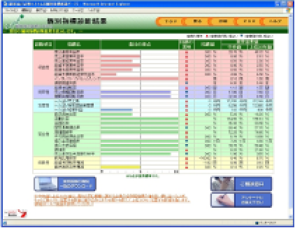 ステップ4　個別指標診断結果