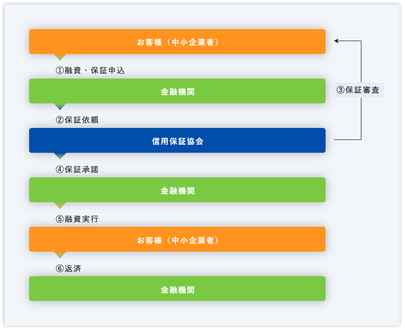 ご利用の流れ