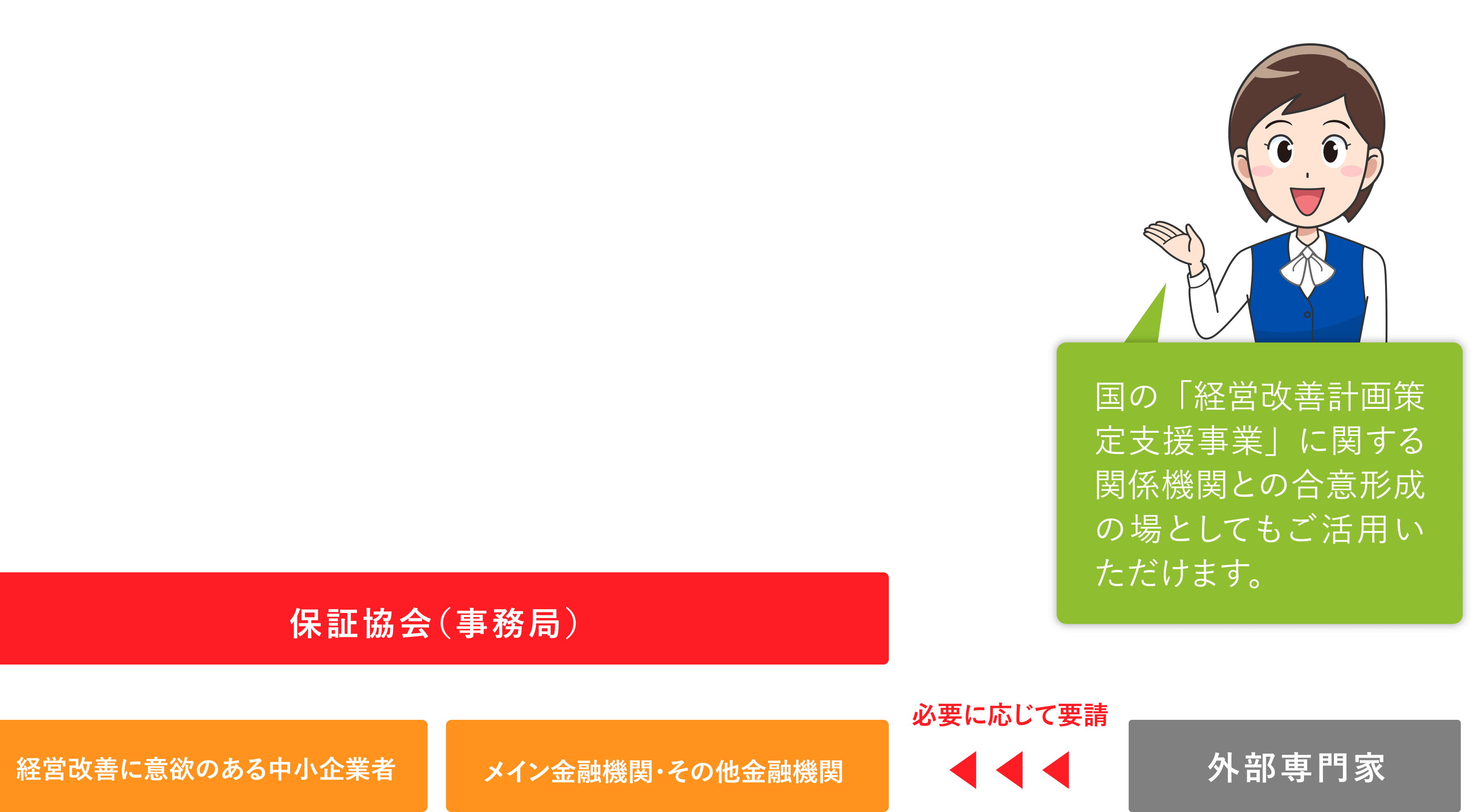 国の「経営改善計画策定支援事業」に関する関係機関との合意形成の場としてもご活用いただけます。