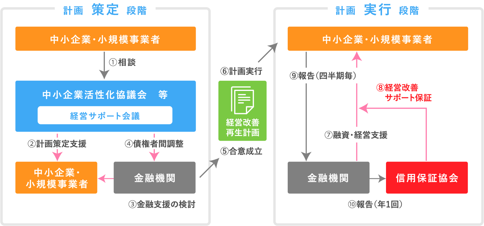 制度の仕組み