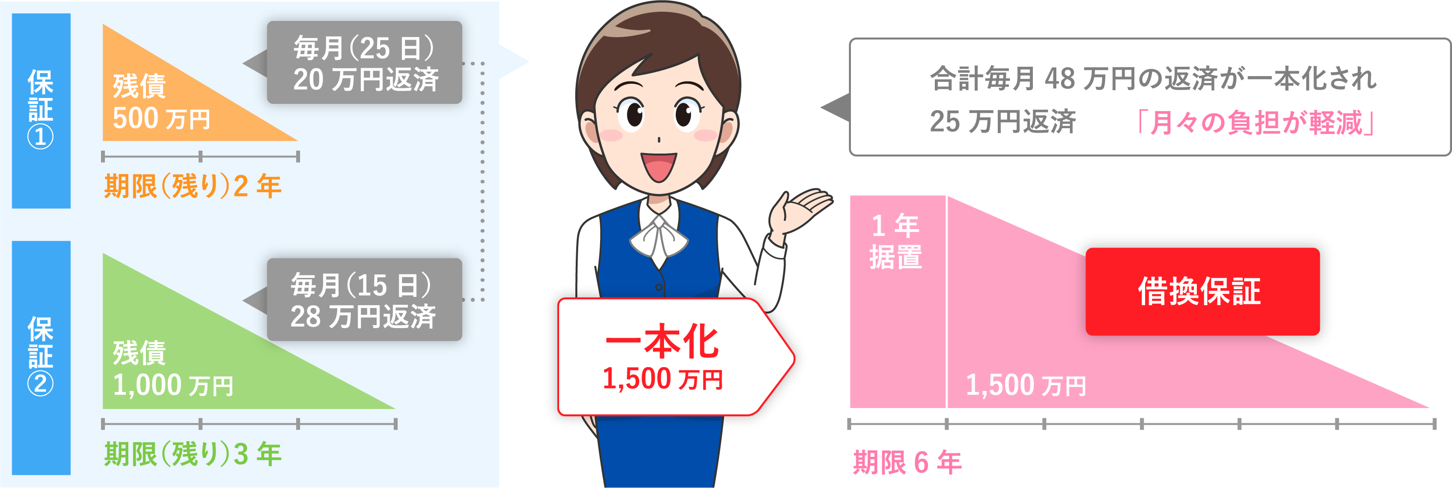 経営力強化保証を中心とした借換保証のご案内