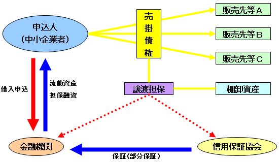 本制度の仕組み