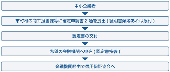 取扱機関